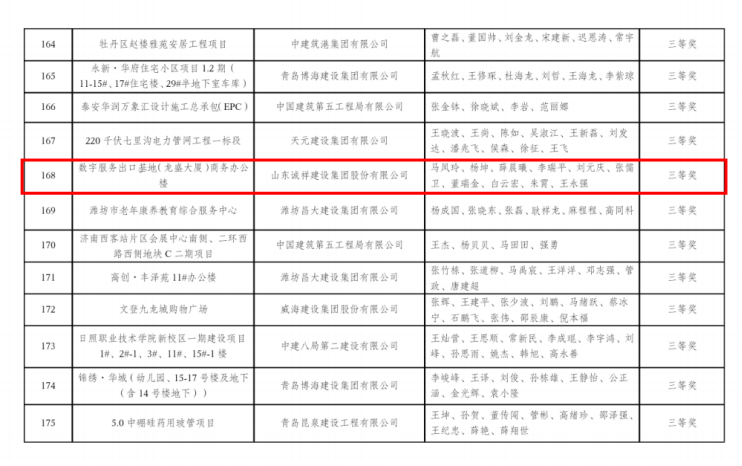 集团荣获 2023 年度山东省建筑业新技术应用  创新竞赛优胜成果一项