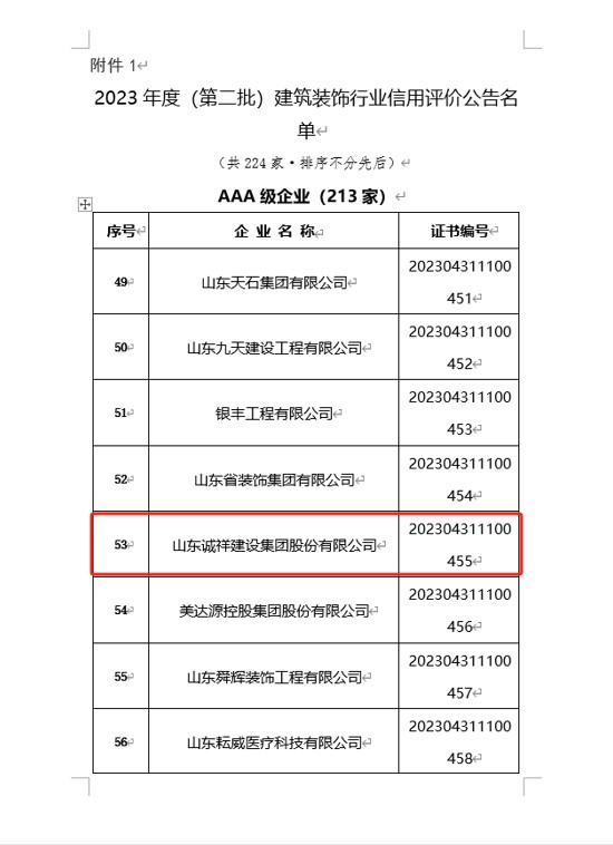 集团荣获2023年度中国建筑装饰 AAA 级信用企业